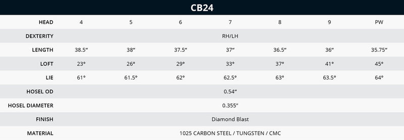 Bettinardi CB24 Iron Set 4-P (Right/Left)