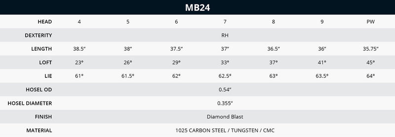 Bettinardi CB24 Iron Set 4-P HEAD-ONLY (Right/Left)