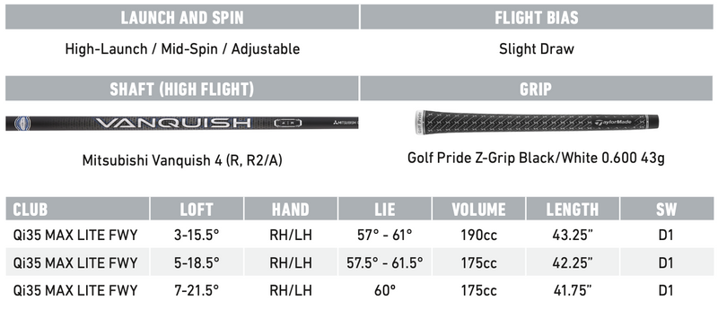 New TaylorMade Qi35 Max Lite Fairway Wood (RH/LH)