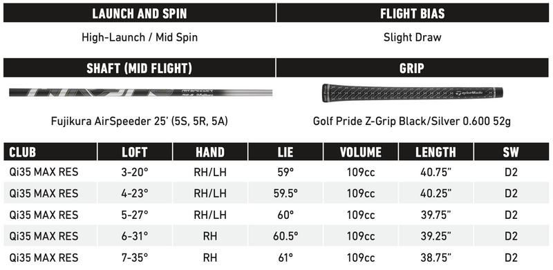 New TaylorMade Qi35 MAX Rescue/Hybrid (RH/LH)