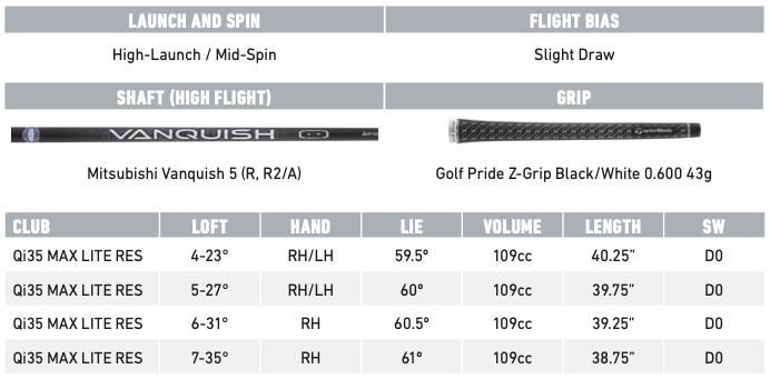 New TaylorMade Qi35 MAX Lite Rescue/Hybrid (RH/LH)